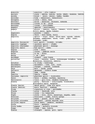 erección               erection - nfia timbisi
esclavo                slave - mabika, mubika, muika, mbaki, musensa, babika
escoba                 broom - monsi, nmonsi, kamba, baombo
esconder               hide - kabansiero, kabanchielo
escopeta               rifle - nkele, kele
escribir               write - masanika, chikuere, mukanda
escuchame              listen to me - guisá
escuchar               listen - sikilimambo
español                spanish - musuluwandio
espejo                 mirror - lumuino, lumino, lumueno, vititi menso,
                      vititi mensu, mpaka lumueno
espejuelo              glasses - lumeno
espina                 thorn - kere benda, kunia
espíritu               spirit - ncuyo, nkuyo, nkisa masa, ngunda, ndúndu,
                      dibamba, yemberekén, dúndu, simbi, yimbi, ndoki,
                      indiambo, yimbi
espíritu (brujeriá)    evil spirit - kindoki, kilumbo
espíritu (nganga)      cauldron spirit - nfumbi
espíritu (fantasma)    phantasm spirit - musanga
espíritu (malo)        bad spirit - ndoki
esposa                 wife - nkana
esquina                corner - pambián nsila
estar                  to be - diata
estoy                  i am - yera
estómago               stomach - puan boane
estrellas              stars - buetéte, buéte, teténwangam tetemboa, tango
                      bonansisa, bunansisa, makoria
estudiar               to study - kudilonga
excremento             excrement - tufe, tufi, ntufi
extranjero             stanger - luwanda, lunwando
faja                   belt - fanda, pondá
falleció               deceased - tondoló kuame
fama                   fame - bango
familia                family - kanda
fantasma, espiritú     phantasm spirit - kinkindikí
favor                  favor - sofeka, nsofeka, masikila
ferrocarril            train - guio kila, nkumbre kunayiere
fiesta                 party , festival - sikiringoma, kisobiakia,
                      kisingokia ngola, bangalán
fiesta (baile)         dance party - kuma kiá ngola
fiesta (música)        music festival - mumboma
firma                  signature or sign - patibemba
flecha                 arrow - fendindé, yilo
floja                  loose - tui kamasinda
fogón                  stove - kuta, nkuto, munantuya, muyaka, maka
fornicar               fornicate - timbé, fifita oyongo
frijoles               beans - guandi, nkita lumbe
frijoles colorados     red beans - guandu mayonda lele
frijoles negros        black beans - madenso, mandenso
fruta                  fruit - machafio
fruta bomba            papaya - machafio kisondo
fuego                  flame - lemo, bukula
fuerza                 strength - ngunsa, golo, ngolo
 