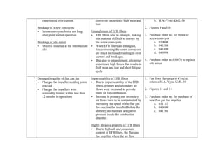 experienced over current.                  conveyors experience high wear and              b. H.A.-Vync-KML-58
                                                 tear
   Breakage of screw conveyors                                                            2. Figures 9 and 10
   • Screw conveyors broke not long           Entanglement of EFB fibers
      after plant started operation           • EFB fibers tend to entangle, making       3. Purchase order no. for repair of
                                                 this material difficult to convey by        screw conveyor
   Breakage of silo mixer                        the screw conveyors.                            a. 030048
   • Mixer is installed at the intermediate   • When EFB fibers are entangled,                   b. 041288
      silo                                       forces resisting the screw conveyors            c. 041499
                                                 are much increased resulting in over            d. 040998
                                                 current and breakages.
                                              • Due also to entanglement, silo mixer      4. Purchase order no.030076 to replace
                                                 experience high forces that results in      silo mixer
                                                 high wear and tear and short fatigue
                                                 cycle

7 Damaged impeller of flue gas fan            Impermeability of EFB fibers                1. Fax from Hartalega to Vyncke,
  • Flue gas fan impeller welding joints      • Due to impermeability of the EFB             referece H.A.-Vync-KML-60
    cracked                                      fibers, primary and secondary air
  • Flue gas fan impellers were                  flows were increased to provide          2. Figures 13 and 14
    noticeably thinner within less than          more air for combustion.
    12 months in operations                   • Increase in primary and secondary         3. Purchase order no. for purchase of
                                                 air flows have to be compensated by         new flue gas fan impeller
                                                 increasing the speed of the flue gas           a. 031117
                                                 fan (suction fan installed before the          b. 040699
                                                 chimney) to maintain a negative                c. 041781
                                                 pressure inside the combustion
                                                 chamber.

                                              Highly abrasive property of EFB fibers
                                              • Due to high ash and potassium
                                                 content of EFB fibers, the flue gas
                                                 fan impeller where the air flow
 