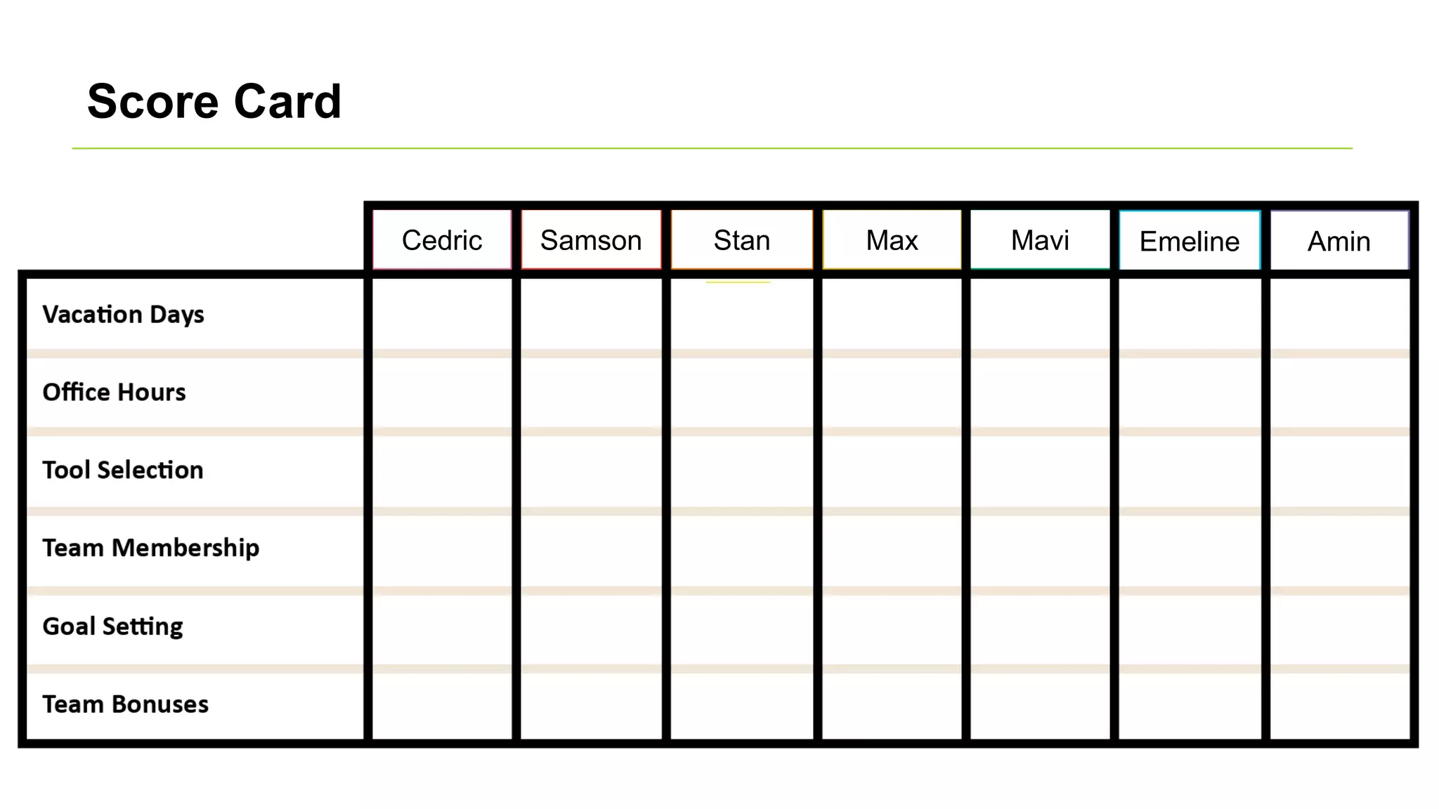 Score Card
Cedric Samson Stan Max Mavi Emeline Amin
 