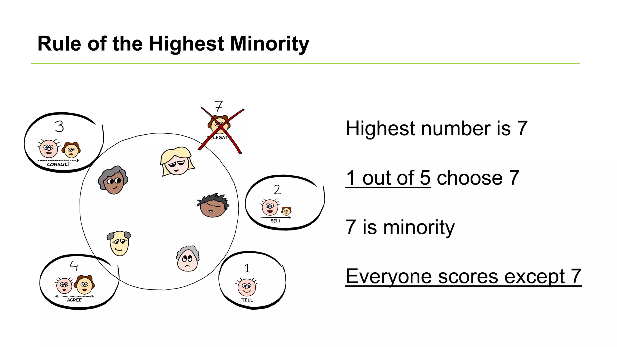 Rule of the Highest Minority
Highest number is 7
1 out of 5 choose 7
7 is minority
Everyone scores except 7
 