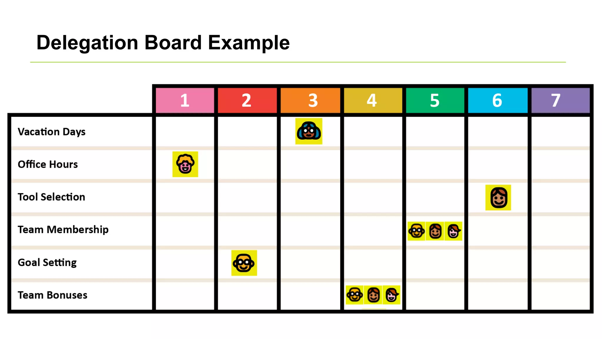 Delegation Board Example
 