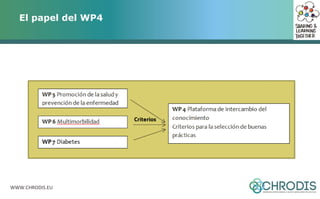 El papel del WP4 
WWW.CHRODIS.EU 
 