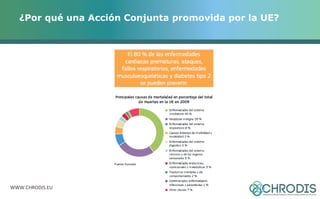 ¿Por qué una Acción Conjunta promovida por la UE? 
WWW.CHRODIS.EU 
 