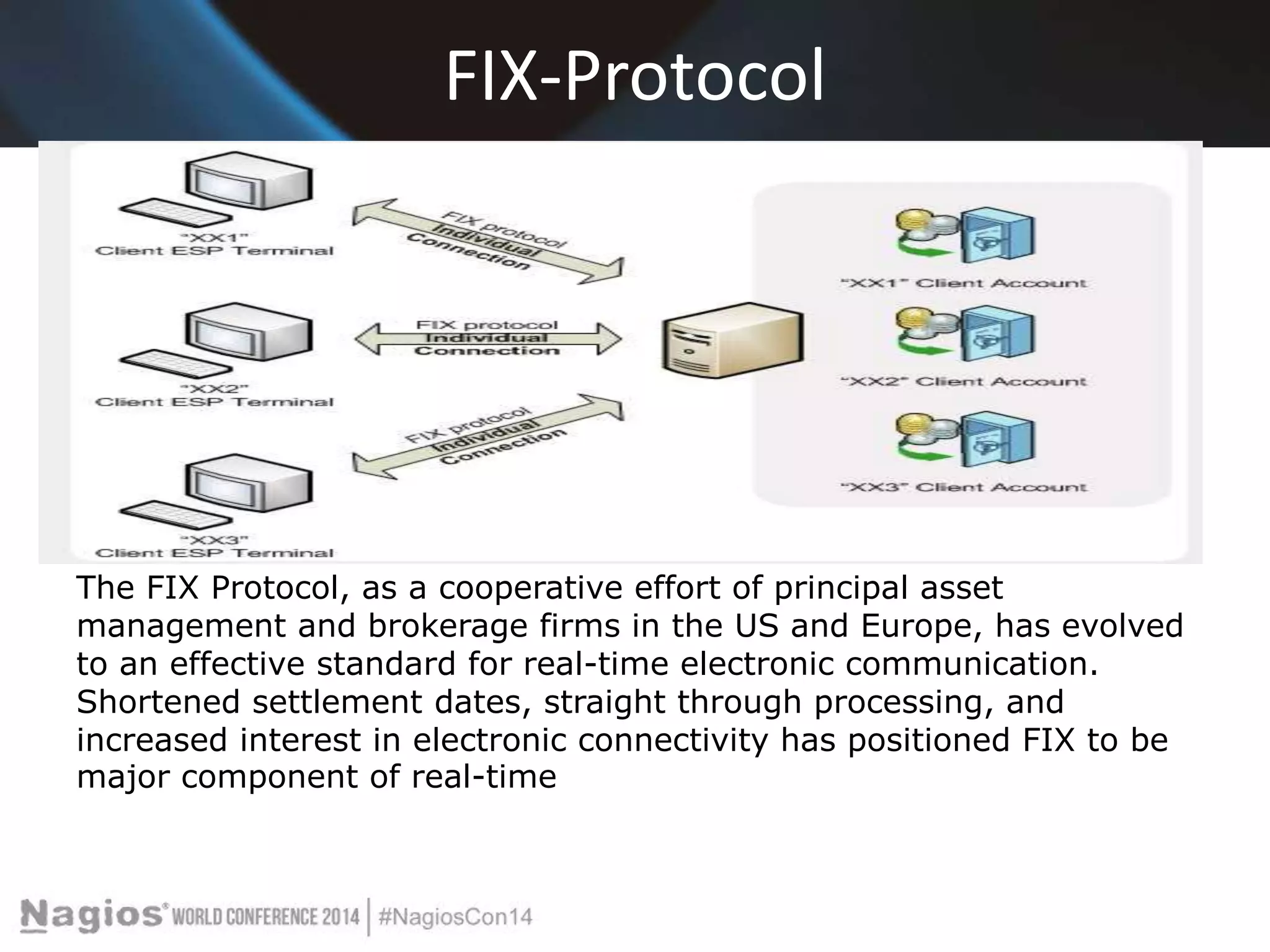 FIX-Protocol 
The FIX Protocol, as a cooperative effort of principal asset 
management and brokerage firms in the US and Europe, has evolved 
to an effective standard for real-time electronic communication. 
Shortened settlement dates, straight through processing, and 
increased interest in electronic connectivity has positioned FIX to be 
major component of real-time 
 