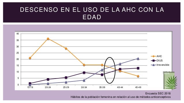 Segundo Debate Perimenopausia