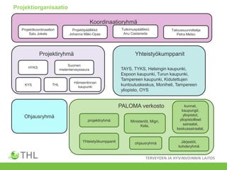 Projektiorganisaatio
Ohjausryhmä
Projektikoordinaattori
Satu Jokela
Projektipäällikkö
Johanna Mäki-Opas
Tutkimuspäällikkö
Anu Castaneda
Suomen
mielenterveysseura
HYKS
KYS
Hämeenlinnan
kaupunki
Projektiryhmä
THL
Taloussuunnittelija
Petra Metso
Koordinaatioryhmä
TAYS, TYKS, Helsingin kaupunki,
Espoon kaupunki, Turun kaupunki,
Tampereen kaupunki, Kidutettujen
kuntoutuskeskus, Moniheli, Tampereen
yliopisto, OYS
Yhteistyökumppanit
PALOMA verkosto
projektiryhmä
Yhteistyökumppanit
Ministeriöt, Migri,
Kela,
ohjausryhmä
kunnat,
kaupungit,
yliopistot,
yliopistolliset
sairaalat,
keskussairaalat,
Järjestöt,
kohderyhmä
 