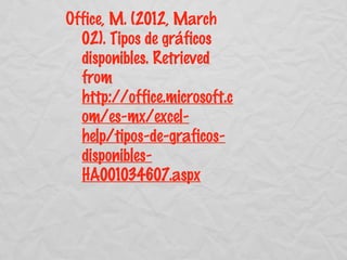 Office, M. (2012, March
  02). Tipos de gráficos
  disponibles. Retrieved
  from
  http://office.microsoft.c
  om/es-mx/excel-
  help/tipos-de-graficos-
  disponibles-
  HA001034607.aspx
 