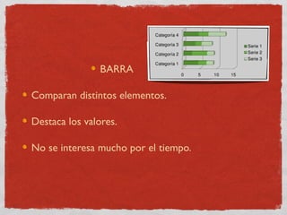 BARRA

Comparan distintos elementos.

Destaca los valores.

No se interesa mucho por el tiempo.
 