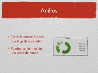 Anillos



Tiene la misma función
que la gráfica circular.

Pueden tener más de
una serie de datos.
 