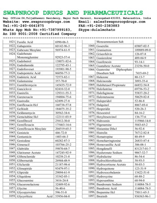 SWAPNROOP DRUGS AND PHARMACEUTICALS
Reg. Office:04,Tuljabhawani Residency, Mayur Park Harsool, Aurangabad-431003, Maharashtra, India
Website: www.swapnroopdrugs.com Email: sales@swapnroopdrugs.com
Tel:+91-240-6641875 FAX:+91-240-2383883
Whats App Mob No:+91-7387999183, Skype:dulalmohato
An ISO 9001:2008 Certified Company
---------------------------------------------------------------------
1021. Fusidic Acid 6990-06-3.
1022. Gabapentin 60142-96-3
1023. Gabexate Mesylate 56974-61-9
1024. Gadobenate
Monomeglumine 92923-57-4
1025. Gadobutrol 138071-82-6
1026. Gadodiamide 122795-43-1
1027. Gadofosveset 193901-90-5
1028. Gadopentetic Acid 86050-77-3
1029. Gadoteric Acid 72573-82-1
1030. Galantamine 357-70-0
1031. Gamithromycin 145435-72-9
1032. Ganciclovir 82410-32-0
1033. Ganirelix 129311-55-3
1034. Garenoxacin 194804-75-6
1035. Gastrodin 62499-27-8
1036. Gatifloxacin Hcl 160738-57-8
1037. Gefitinib 184475-35-2
1038. Geldanamycin 30562-34-6
1039. Gemcitabine Hcl 122111-03-9
1040. Gemfibrozil 25812-30-0
1041. Gemifloxacin 175463-14-6
1042. Gemifloxacin Mesylate 204519-65-3
1043. Genistein 446-72-0
1044. Gentamicin 1403-66-3
1045. Gestodene 60282-87-3
1046. Gimeracil 103766-25-2
1047. Glabridin 59870-68-7
1048. Glatiramer Acetate 147245-92-9
1049. Glibenclamide 10238-21-8
1050. Glibornuride 26944-48-9
1051. Gliclazide 21187-98-4
1052. Glimepiride 93479-97-1
1053. Glipizide 29094-61-9
1054. Gliquidone 33342-05-1
1055. Glucosamine 3416-24-8
1056. Glucuronolactone 32449-92-6
1057. Glycine 56-40-6
1058. Glycopyrrolate 596-51-0
1059. Glycyrrhizic Acid 53956-04-0
Monoammonium Salt
1060. Goserelin 65807-02-5
1061. Granisetron 109889-09-0
1062. Griseofulvin 126-07-8
1063. Guaiazulene 489-84-9
1064. Guaifenesin 93-14-1
1065. Guanabenz Acetate 23256-50-0
1066. Guanosine Diphosphate
Disodium Salt 7415-69-2
1067. Halazone 80-13-7
1068. Halcinonide 3093-35-4
1069. Halobetasol Propionate 66852-54-8
1070. Halofantrine 69756-53-2
1071. Halofuginone 55837-20-2
1072. Halometasone 50629-82-8
1073. Haloperidol 52-86-8
1074. Halquinol 8067-69-4
1075. Hesperidin 520-26-3
1076. Hexoestrol 84-16-2
1077. Hexylresorcinol 136-77-6
1078. Hidrosmin 115960-14-0
1079. Higenamine 5843-65-2
1080. Histamine Dihcl 56-92-8
1081. Histrelin 76712-82-8
1082. Homatropine 80-49-9
1083. Homoharringtonine 26833-87-4
1084. Homovanillic Acid 306-08-1
1085. Hongdenafil 831217-01-7
1086. Hyaluronate Sodium 9067-32-7
1087. Hydralazine 86-54-4
1088. Hydrochlorothiazide 58-93-5
1089. Hydrocortisone Acetate 50-03-3
1090. Hydroquinone 123-31-9
1091. Hydroxocobalamin 13422-51-0
1092. Hydroxyzine 68-88-2
1093. Hypoxanthine 68-94-0
1094. Ibandronate Sodium 114084-78-5
1095. Ibandronic Acid 114084-78-5
1096. Ibopamine Hcl 75011-65-3
1097. Ibrutinib 936563-96-1
 
