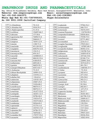 SWAPNROOP DRUGS AND PHARMACEUTICALS
Reg. Office:04,Tuljabhawani Residency, Mayur Park Harsool, Aurangabad-431003, Maharashtra, India
Website: www.swapnroopdrugs.com Email: sales@swapnroopdrugs.com
Tel:+91-240-6641875 FAX:+91-240-2383883
Whats App Mob No:+91-7387999183, Skype:dulalmohato
An ISO 9001:2008 Certified Company
---------------------------------------------------------------------
1257. L-Glutathione 70-18-8
1258. L-Histidine Hcl 5934-29-2
1259. L-Hydroxyproline 51-35-4
1260. Licofelone 156897-06-2
1261. Lidocaine 137-58-6
1262. Ligustrazine Hcl 76494-51-4
1263. Lilolidine 5840-01-7.
1264. Limaprost 74397-12-9
1265. Limonin 1180-71-8
1266. Linaclotide 851199-59-2
1267. Linagliptin 668270-12-0
1268. Lincomycin 154-21-2
1269. Lincomycin Hcl 859-18-7
1270. Linezolid 165800-03-3
1271. Linifanib 606143-52-6
1272. Linocaine Hcl 6108-05-0
1273. Liothyronine 6893-02-3.
1274. Lipstatin 96829-59-3
1275. Lisinopril Dihydrate 83915-83-7
1276. L-Isoleucine 73-32-5
1277. Lithium Borohydride 16949-15-8
1278. Lobaplatin 135558-11-1
1279. Lobeline Hcl 134-63-4
1280. Lodenosine 110143-10-7
1281. Lofepramine 23047-25-8
1282. Lofexidine 31036-80-3
1283. Lomefloxacin 98079-51-7
1284. Lomeguatrib 98079-51-7
1285. Lomerizine 101477-55-8
1286. Lomitapide 182431-12-5
1287. Lomofungin 26786-84-5
1288. Lomustine 13010-47-4
1289. Lonafarnib 193275-84-2
1290. Lonidamine 50264-69-2
1291. Loperamide 53179-11-6
1292. Lopinavir 192725-17-0
1293. Lopramine Hcl 26786-32-3
1294. Loracarbef 76470-66-1
1295. Loratadine Hcl 170727-59-0
1296. Lorcaserin 616202-92-7
1297. Lorglumide 97964-56-2
1298. Lormetazepam 848-75-9
1299. Lornoxicam 70374-39-9
1300. Losartan Potassium 124750-99-8
1301. Loteprednol Etabonate 82034-46-6
1302. Lovastatin 75330-75-5
1303. Loversol 87771-40-2
1304. Lovomenthol 2216-51-5
1305. Loxapine Succinate 27833-64-3
1306. Loxiglumide 107097-80-3
1307. Loxoprofen Sodium 80382-23-6
1308. Lubiprostone 136790-76-6
1309. Lufenuron 103055-07-8
1310. Luliconazole 187164-19-8
1311. Lumefanterine 82186-77-4
1312. Lumiracoxib 220991-20-8
1313. Lurasidone 367514-87-2
1314. Luteolin 491-70-3
1315. Luxabendazole 1448346-27-7
1316. L-Valine 72-18-4
1317. Lycopene 502-65-8
1318. Lycorenine 477-19-0
1319. Lycorine 476-28-8
1320. Lymecycline 992-21-2
1321. Lynestrenol 52-76-6
1322. Lysergic Acid 82-58-6
1323. Lysergol 602-85-7
1324. Lysine Hcl 657-27-2
1325. Lyspressin Acetate 50-57-7
1326. Mabuterol 56341-08-3
1327. Macitentan 441798-33-0
1328. Madecassic Acid 18449-41-7
1329. Madecassoside 34540-22-2
1330. Mafenide 138-39-6
1331. Magaldrate 1317-26-6
1332. Magaldrate 1317-26-6
1333. Magnolol 528-43-8
1334. Malotilate 59937-28-9
1335. Manidipine 89226-50-6
1336. Maprotiline 10262-69-8
 
