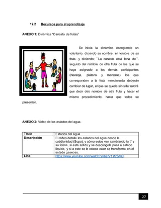 27
12.2 Recursos para el aprendizaje
ANEXO 1: Dinámica “Canasta de frutas”
Se inicia la dinámica escogiendo un
voluntario diciendo su nombre, el nombre de su
fruta, y diciendo; ``La canasta está llena de´´,
seguido del nombre de otra fruta de las que se
haya asignado a los demás participantes
(Naranja, plátano y manzana) los que
corresponden a la fruta mencionada deberán
cambiar de lugar, el que se quede sin silla tendrá
que decir otro nombre de otra fruta y hacer el
mismo procedimiento, hasta que todos se
presenten.
ANEXO 2: Video de los estados del agua.
Titulo Estados del Agua
Descripción El video detalla los estados del agua desde la
cotidianidad (Sopa), y cómo estos van cambiando la t° y
su forma, si está sólido y se descongela pasa a estado
líquido, y si a este se le coloca calor se transforma en el
estado gaseoso.
Link https://www.youtube.com/watch?v=6sfV1Yt2SVQ
 