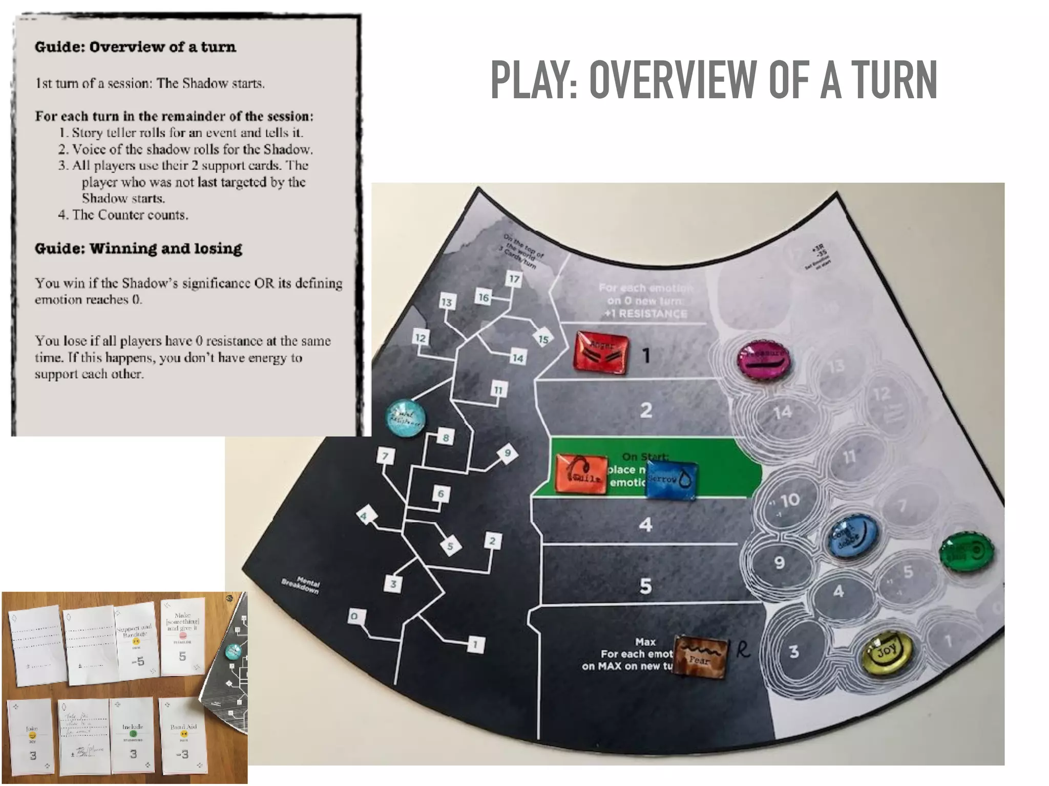 PLAY: OVERVIEW OF A TURN
 