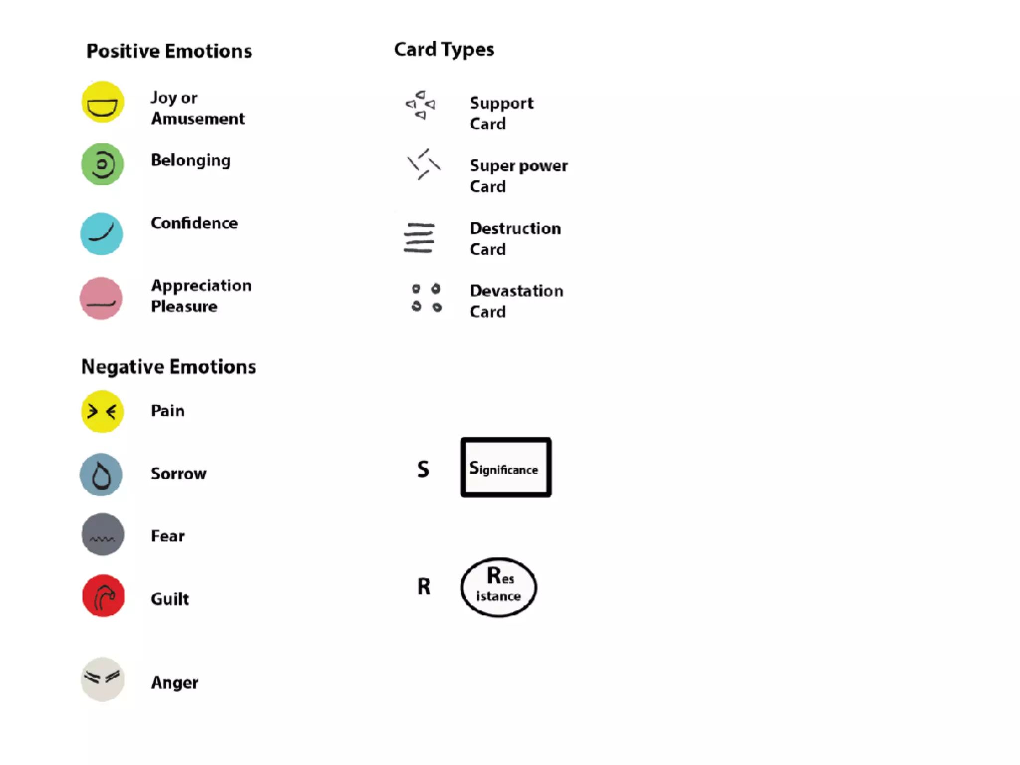 Bleed in, Bleed Out – A Design Case in Board Game Therapy