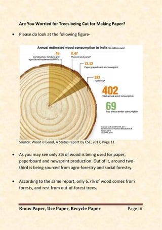 Know Paper, Use Paper, Recycle Paper Page 10
Are You Worried for Trees being Cut for Making Paper?
• Please do look at the following figure-
Source: Wood is Good, A Status report by CSE, 2017, Page 11
• As you may see only 3% of wood is being used for paper,
paperboard and newsprint production. Out of it, around two-
third is being sourced from agro-forestry and social forestry.
• According to the same report, only 6.7% of wood comes from
forests, and rest from out-of-forest trees.
 