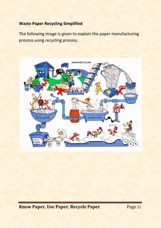 Know Paper, Use Paper, Recycle Paper Page 21
Waste Paper Recycling Simplified
The following image is given to explain the paper manufacturing
process using recycling process.
 