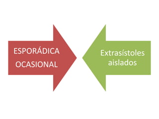 ESPORÁDICA   Extrasístoles
OCASIONAL      aislados
 