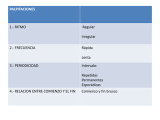 PALPITACIONES



1.- RITMO                              Regular

                                       Irregular

2.- FRECUENCIA                         Rápida

                                       Lenta

3.- PERIODICIDAD                       Intervalo:

                                       Repetidas
                                       Permanentes
                                       Esporádicas
4.- RELACION ENTRE COMIENZO Y EL FIN   Comienzo y fin brusco
 
