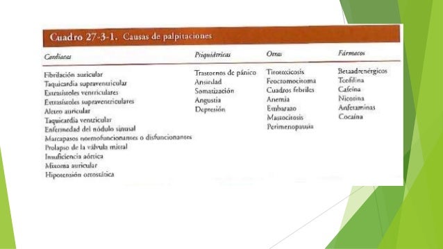Palpitaciones