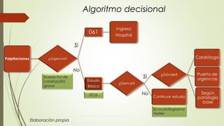 Algoritmo decisional

Si

No

Si

Sospecha de
cardiopatía
grave
ECG

No
Ecocardiograma
Holter

Elaboración propia

 