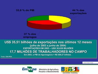 Equipe Embrapa Florestas
44 % das
exportações
33,8 % do PIB
37 % dos
empregos
US$ 35,51 bilhões de exportações nos últimos 12 mesesUS$ 35,51 bilhões de exportações nos últimos 12 meses
(julho de 2003 a junho de 2004)(julho de 2003 a junho de 2004)
EXPORTAÇÕES EM 2003 – US$ 30,639 BILHÕESEXPORTAÇÕES EM 2003 – US$ 30,639 BILHÕES
17,7 MILHÕES DE TRABALHADORES NO CAMPO17,7 MILHÕES DE TRABALHADORES NO CAMPO
Em 2003, o PIB do Agronegócio = R$ 508,27 bilhõesEm 2003, o PIB do Agronegócio = R$ 508,27 bilhões ..
Fonte: CNA IPEAFonte: CNA IPEA
US$ 35,51 bilhões de exportações nos últimos 12 mesesUS$ 35,51 bilhões de exportações nos últimos 12 meses
(julho de 2003 a junho de 2004)(julho de 2003 a junho de 2004)
EXPORTAÇÕES EM 2003 – US$ 30,639 BILHÕESEXPORTAÇÕES EM 2003 – US$ 30,639 BILHÕES
17,7 MILHÕES DE TRABALHADORES NO CAMPO17,7 MILHÕES DE TRABALHADORES NO CAMPO
Em 2003, o PIB do Agronegócio = R$ 508,27 bilhõesEm 2003, o PIB do Agronegócio = R$ 508,27 bilhões ..
Fonte: CNA IPEAFonte: CNA IPEA
 