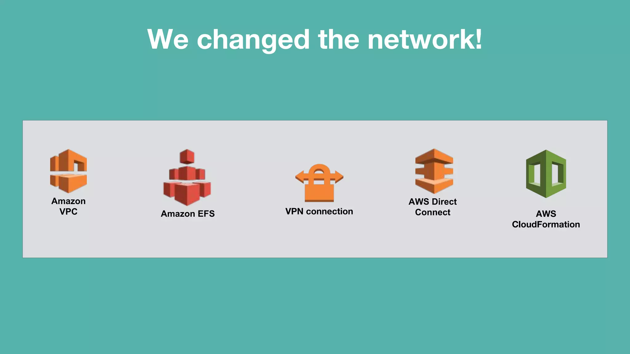 We changed the network!
VPN connection AWS
CloudFormation
Amazon EFS
Amazon
VPC
AWS Direct
Connect
 