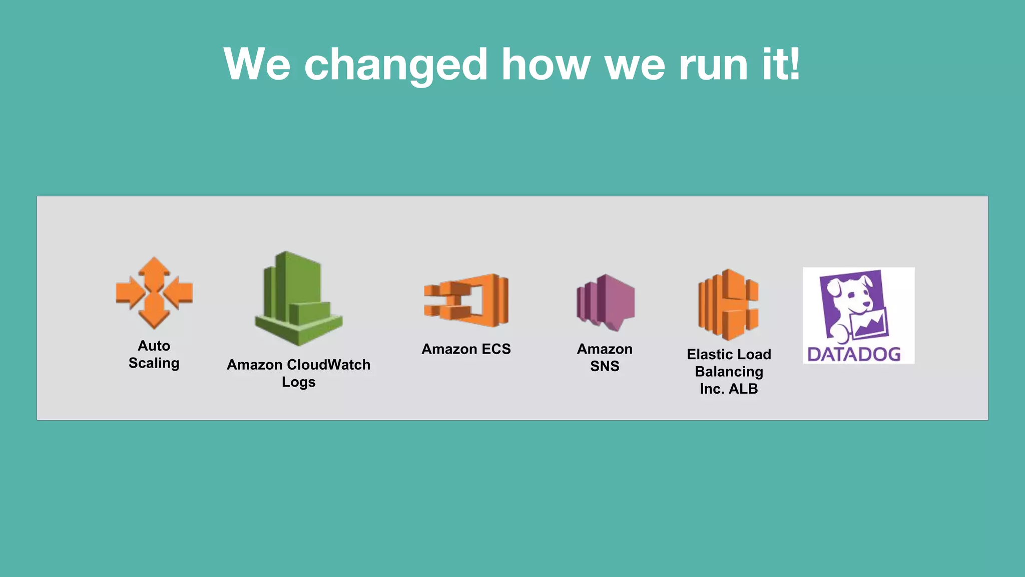 We changed how we run it!
Amazon CloudWatch
Logs
Auto
Scaling
Amazon
SNS
Elastic Load
Balancing
Inc. ALB
Amazon ECS
 