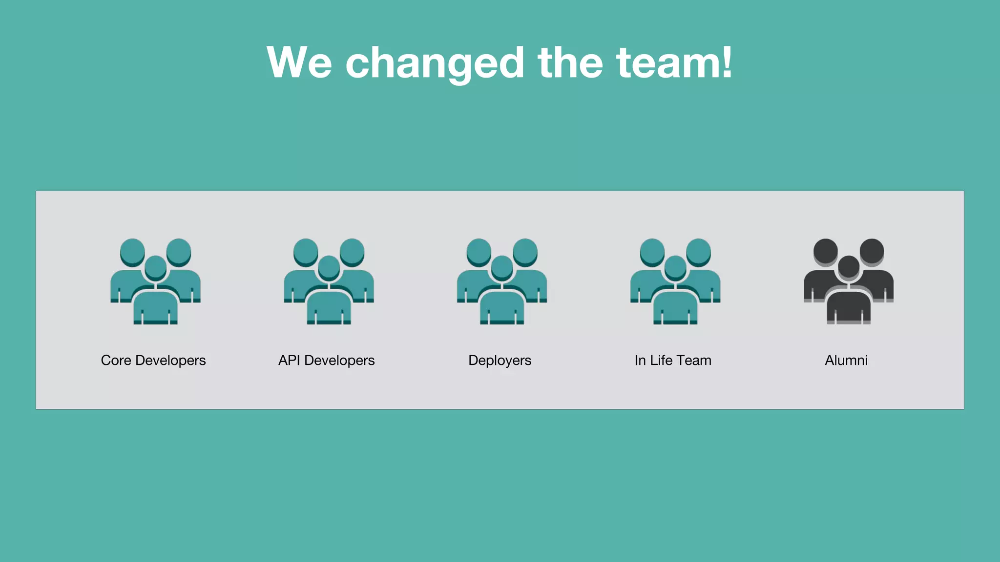 We changed the team!
In Life TeamDeployersAPI DevelopersCore Developers Alumni
 