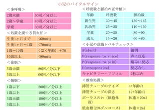 小児のバイタルサイン