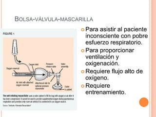 BOLSA-VÁLVULA-MASCARILLA
 Para asistir al paciente
inconsciente con pobre
esfuerzo respiratorio.
 Para proporcionar
ventilación y
oxigenación.
 Requiere flujo alto de
oxígeno.
 Requiere
entrenamiento.
 