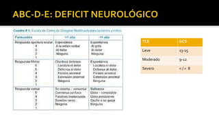 TCE GCS 
Leve 13-15 
Moderado 9-12 
Severo < / = 8 
 