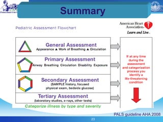 23
Summary
PALS guideline AHA 2008
 