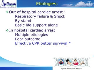 3
Etiologies:
Out of hospital cardiac arrest :
Respiratory failure & Shock
By stand
Basic life support alone
In hospital cardiac arrest
Multiple etiologies
Poor outcome
Effective CPR better survival *
 