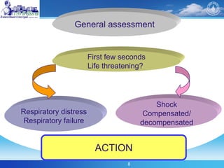 8
First few seconds
Life threatening?
General assessment
Respiratory distress
Respiratory failure
Shock
Compensated/
decompensated
ACTION
 