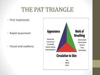 THE PAT TRIANGLE
• First impression
• Rapid assesment
• Visual and auditory
 