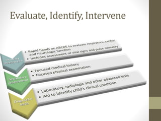 Evaluate, Identify, Intervene
 