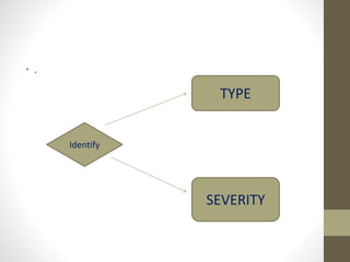 • .
Identify
TYPE
SEVERITY
 