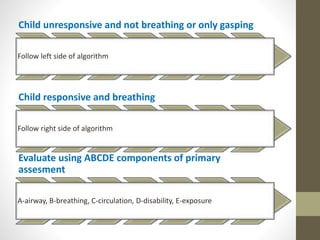 Child unresponsive and not breathing or only gasping
Follow left side of algorithm
Child responsive and breathing
Follow right side of algorithm
Evaluate using ABCDE components of primary
assesment
A-airway, B-breathing, C-circulation, D-disability, E-exposure
 