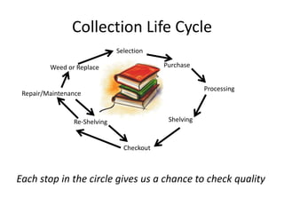 DVDs, Book on CD, Large Print