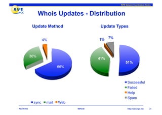 RIPE Database Update | PDF