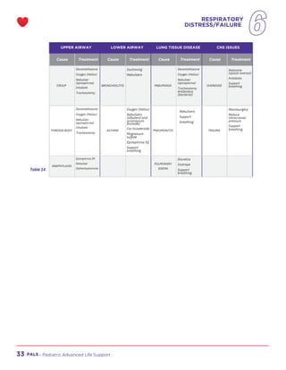 Pals Handbook.pdf PALS_Handbook, libro actualizado para descargar | PDF