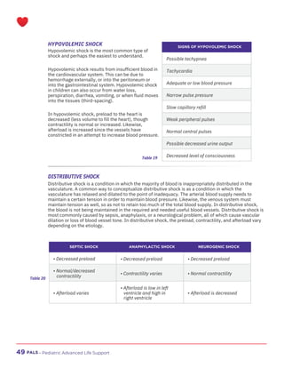 Pals Handbook.pdf PALS_Handbook, libro actualizado para descargar | PDF