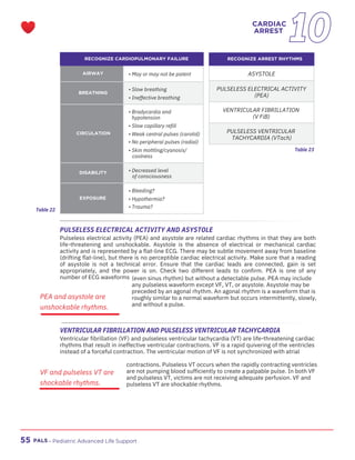 Pals Handbook.pdf PALS_Handbook, libro actualizado para descargar | PDF