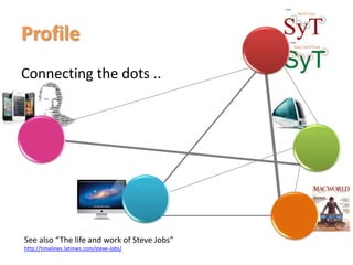 Profile
Connecting the dots ..




See also “The life and work of Steve Jobs”
http://timelines.latimes.com/steve-jobs/
 