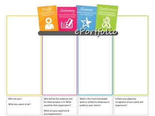 Who are you?             Who will be the audience and   What is the most remarkable       Is there any objective
                         for what purpose is it? What   work or artifact to showcase or   recognition of your work and
What you aspire to be?   would be their expectation?    evidence your claims?             experience?

                         What are your expertise &
                         accomplishments?
 