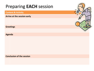 Preparing EACH session
Content & Activity
Arrive at the session early



Greetings


Agenda




Conclusion of the session
 