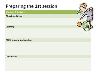Preparing the 1st session
Content & Activity
About me & you



Learning




PALSI scheme and sessions




Conclusion
 