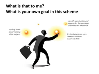 What is that to me?
What is your own goal in this scheme
                               identify opportunities and
                               approaches for knowledge
                               discovery and innovation

 develop better
 understanding
 of the subjects              develop better team work,
                              communication and
                              leadership skills
 