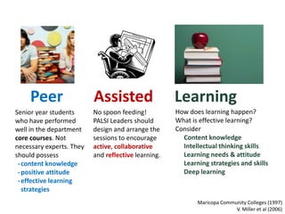 ?




     Peer                 Assisted                   Learning
Senior year students      No spoon feeding!          How does learning happen?
who have performed        PALSI Leaders should       What is effective learning?
well in the department    design and arrange the     Consider
core courses. Not         sessions to encourage        Content knowledge
necessary experts. They   active, collaborative        Intellectual thinking skills
should possess            and reflective learning.     Learning needs & attitude
 • content knowledge                                   Learning strategies and skills
 • positive attitude                                   Deep learning
 • effective learning
   strategies
                                                            Maricopa Community Colleges (1997)
                                                                          V. Miller et al (2006)
 