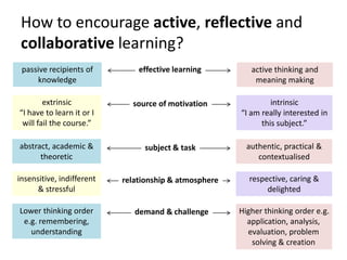 How to encourage active, reflective and
 collaborative learning?
 passive recipients of         effective learning         active thinking and
     knowledge                                             meaning making

        extrinsic            source of motivation               intrinsic
“I have to learn it or I                               “I am really interested in
 will fail the course.”                                      this subject.”

abstract, academic &            subject & task           authentic, practical &
      theoretic                                             contextualised

insensitive, indifferent   relationship & atmosphere     respective, caring &
      & stressful                                             delighted

Lower thinking order          demand & challenge       Higher thinking order e.g.
 e.g. remembering,                                       application, analysis,
   understanding                                         evaluation, problem
                                                          solving & creation
 
